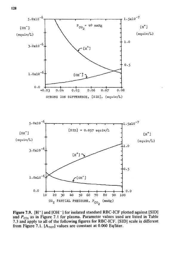 How to Understand Acid-Base - Page 144