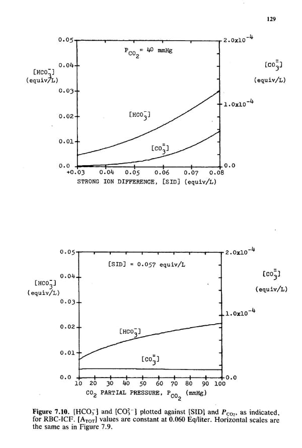 How to Understand Acid-Base - Page 145