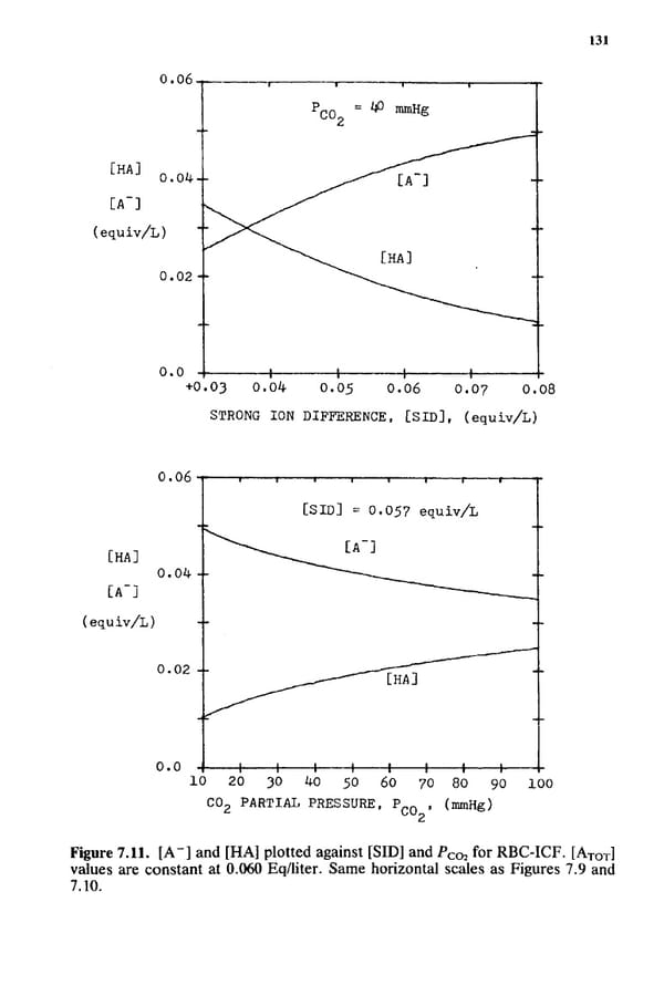 How to Understand Acid-Base - Page 147