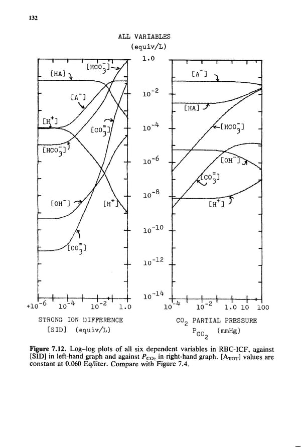 How to Understand Acid-Base - Page 148