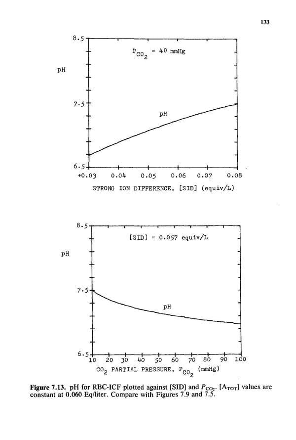 How to Understand Acid-Base - Page 149