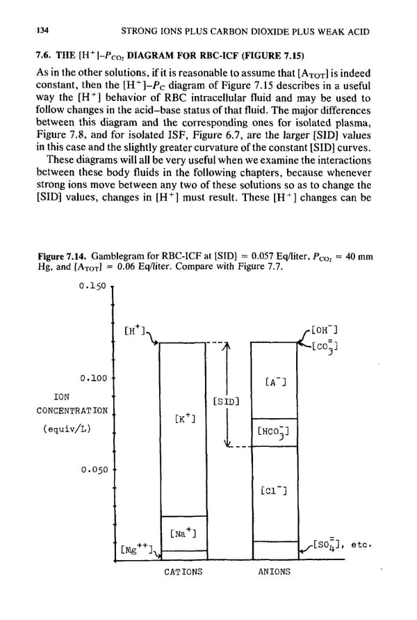 How to Understand Acid-Base - Page 150