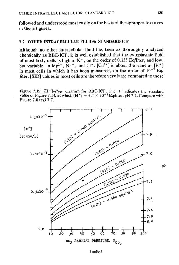 How to Understand Acid-Base - Page 151