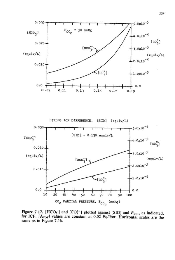 How to Understand Acid-Base - Page 155