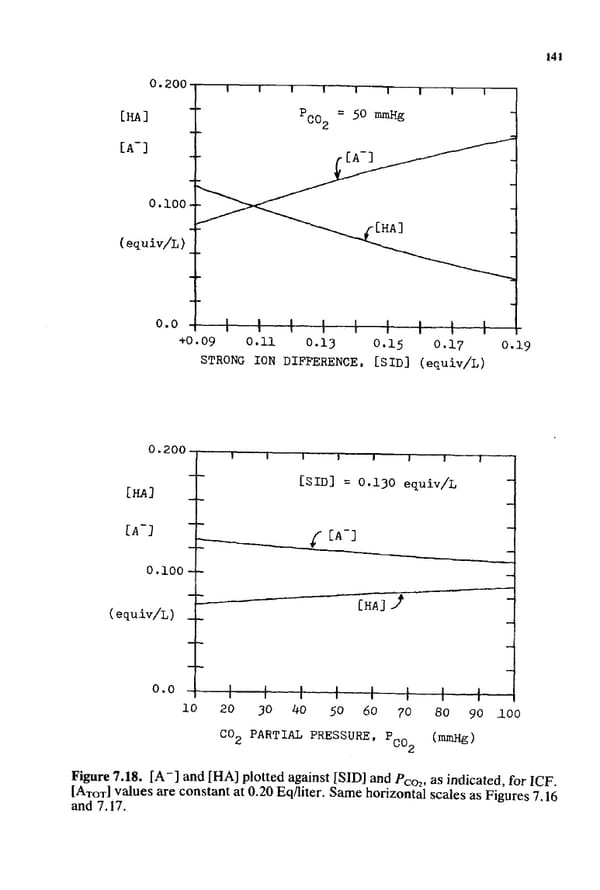 How to Understand Acid-Base - Page 157