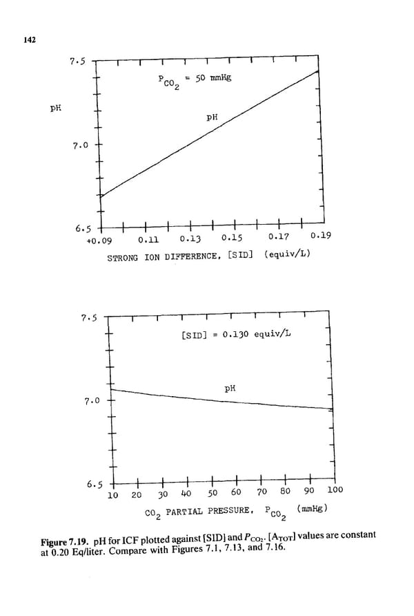 How to Understand Acid-Base - Page 158