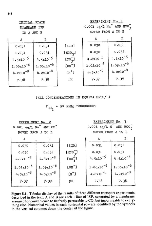 How to Understand Acid-Base - Page 164