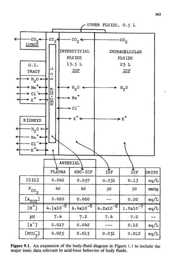 How to Understand Acid-Base - Page 179