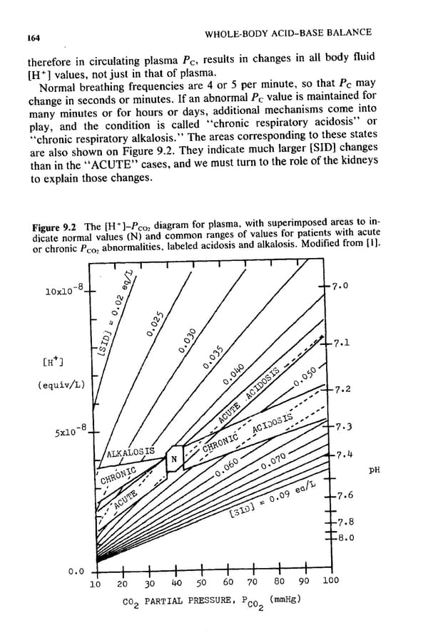 How to Understand Acid-Base - Page 180