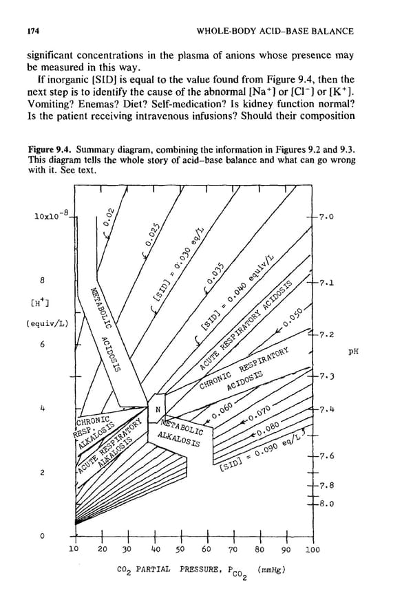 How to Understand Acid-Base - Page 190