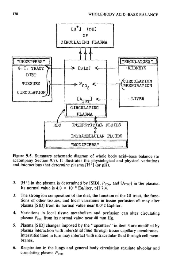 How to Understand Acid-Base - Page 194