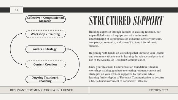 Resonant Communication & Influence - Page 16