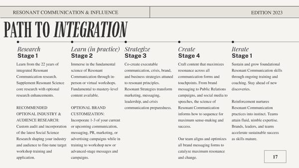 Resonant Communication & Influence - Page 17