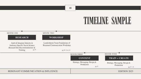 Resonant Communication & Influence - Page 18