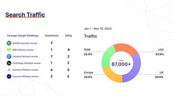 StatsDrone Media Kit 2023 - 2024 - Page 3