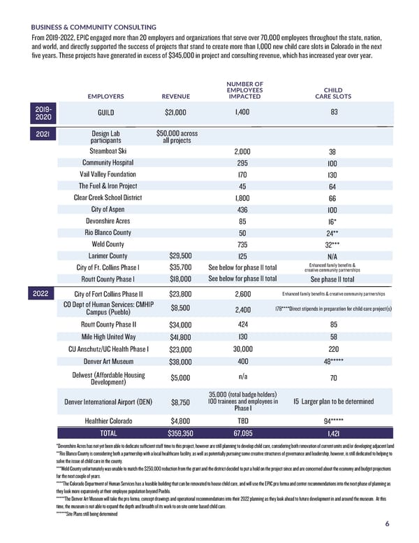 EPIC BOD Onboarding Packet 2023  - Page 9