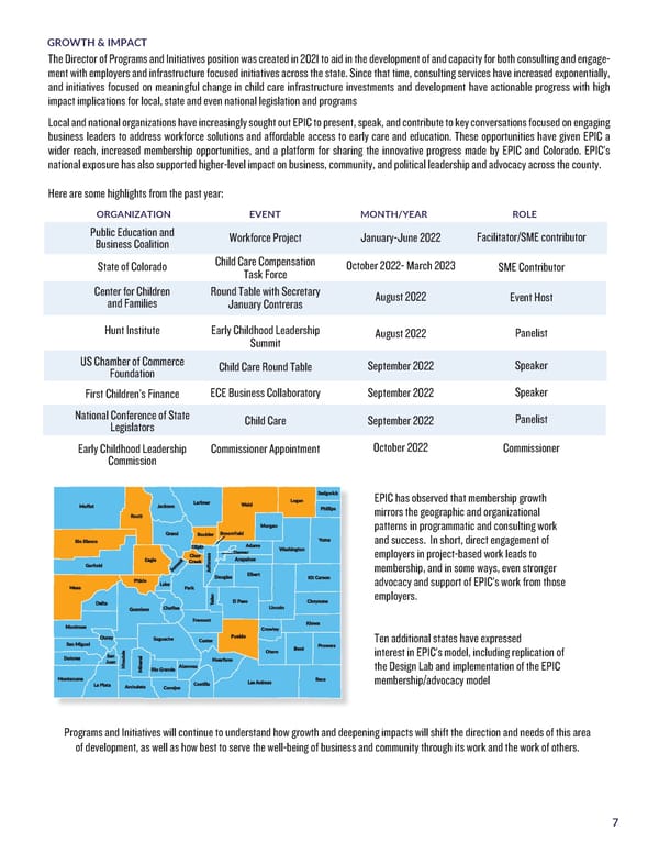 EPIC BOD Onboarding Packet 2023  - Page 10