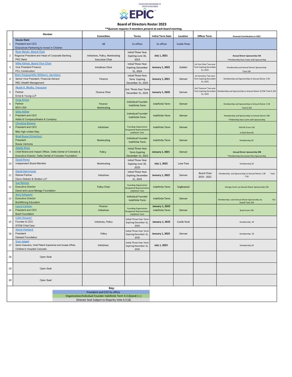 EPIC BOD Onboarding Packet 2023  - Page 31