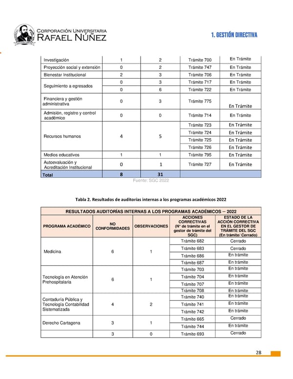 INFORME DE GESTION CURN 2022 - Page 29