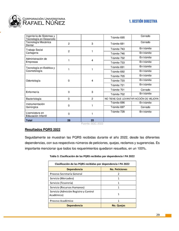 INFORME DE GESTION CURN 2022 - Page 30