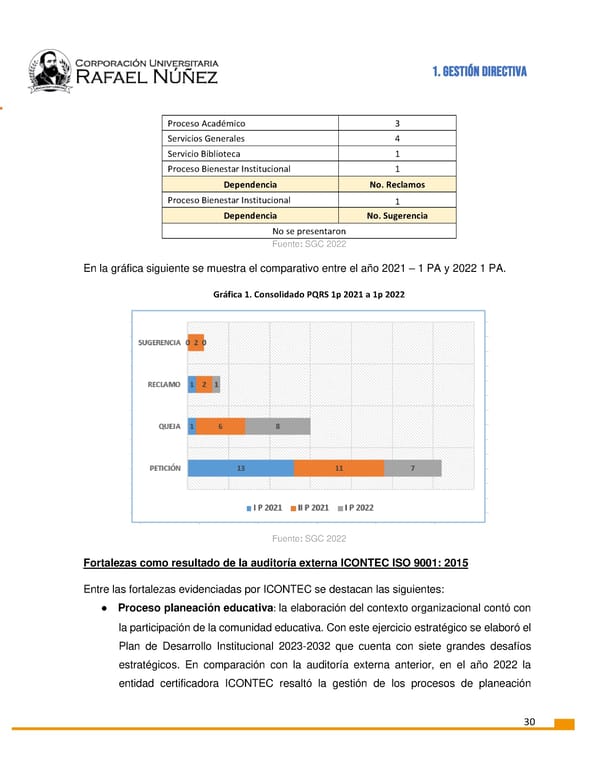 INFORME DE GESTION CURN 2022 - Page 31