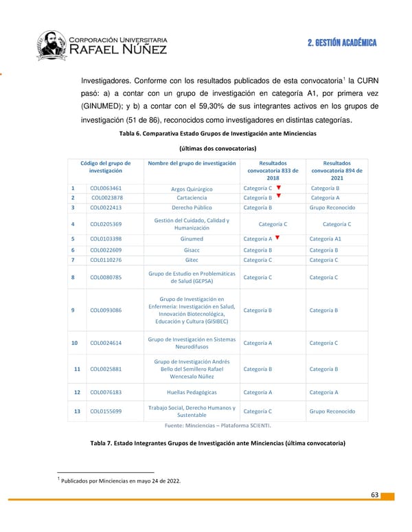 INFORME DE GESTION CURN 2022 - Page 64