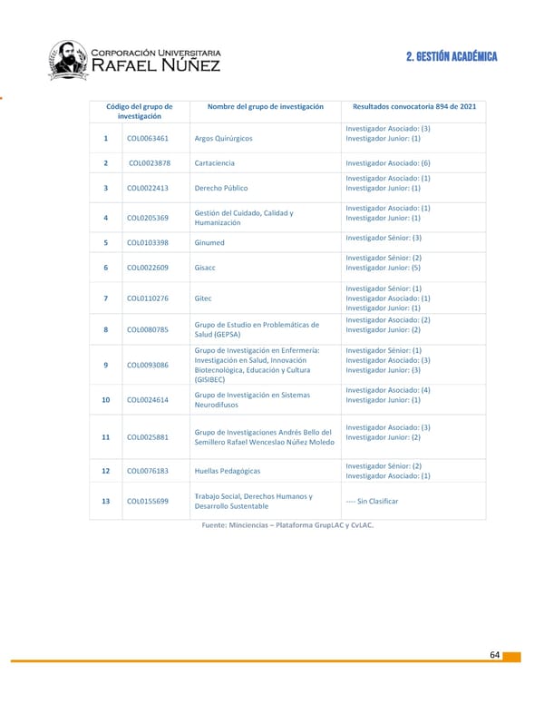 INFORME DE GESTION CURN 2022 - Page 65