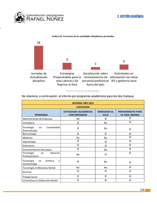 INFORME DE GESTION CURN 2022 - Page 119