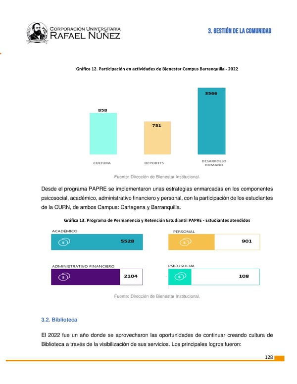 INFORME DE GESTION CURN 2022 - Page 129