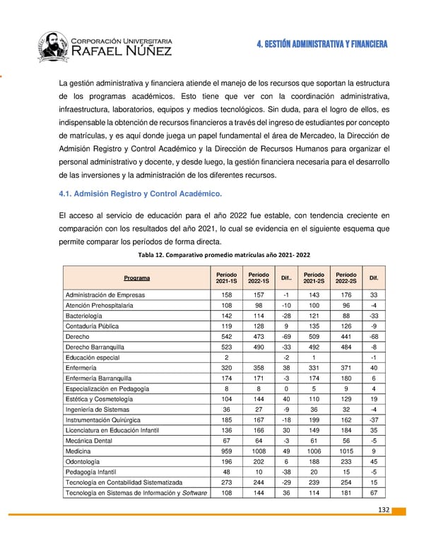 INFORME DE GESTION CURN 2022 - Page 133