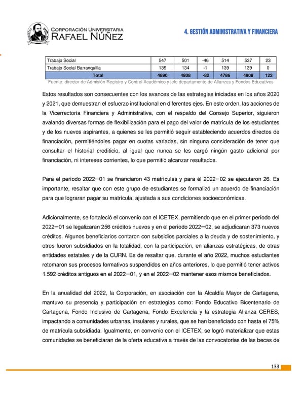 INFORME DE GESTION CURN 2022 - Page 134