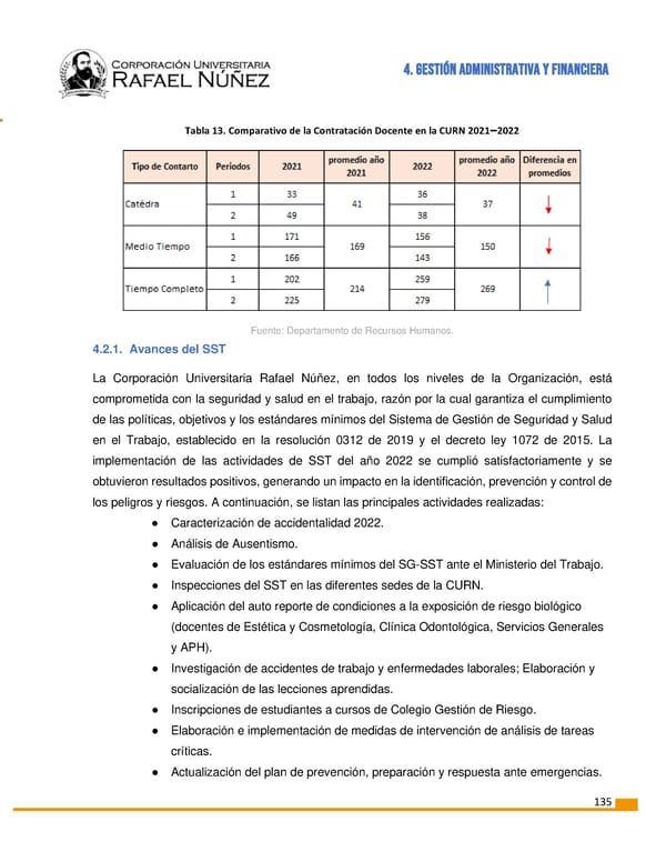 INFORME DE GESTION CURN 2022 - Page 136