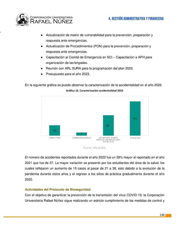 INFORME DE GESTION CURN 2022 - Page 137