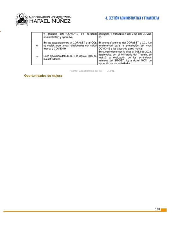 INFORME DE GESTION CURN 2022 - Page 139