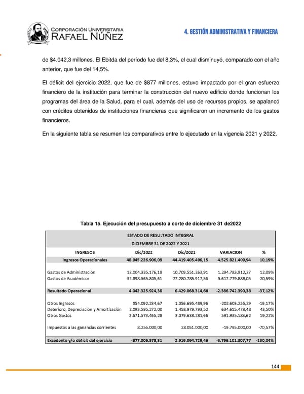 INFORME DE GESTION CURN 2022 - Page 145