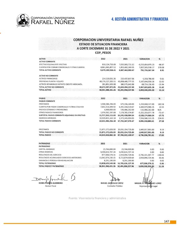 INFORME DE GESTION CURN 2022 - Page 148