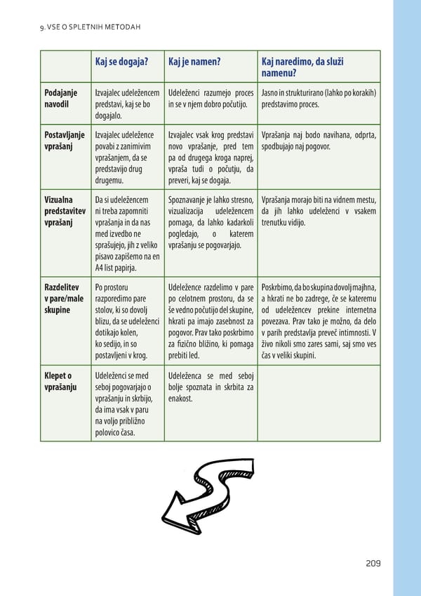 Izobraževalni (pre)skok na splet - Page 210