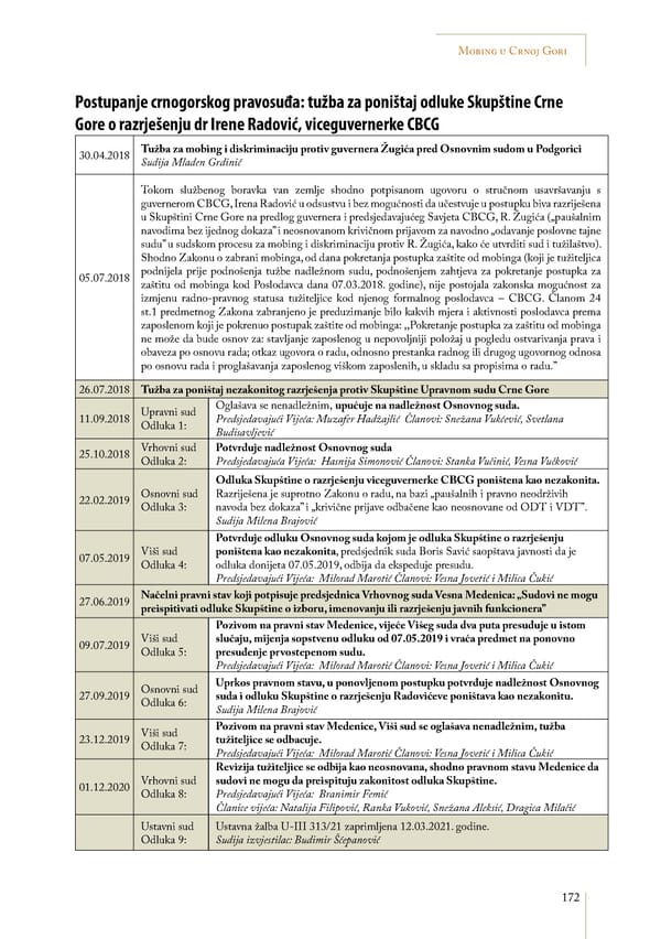 Mobbing and gender based discrimination in Montenegro by Irena Radovic - Page 183