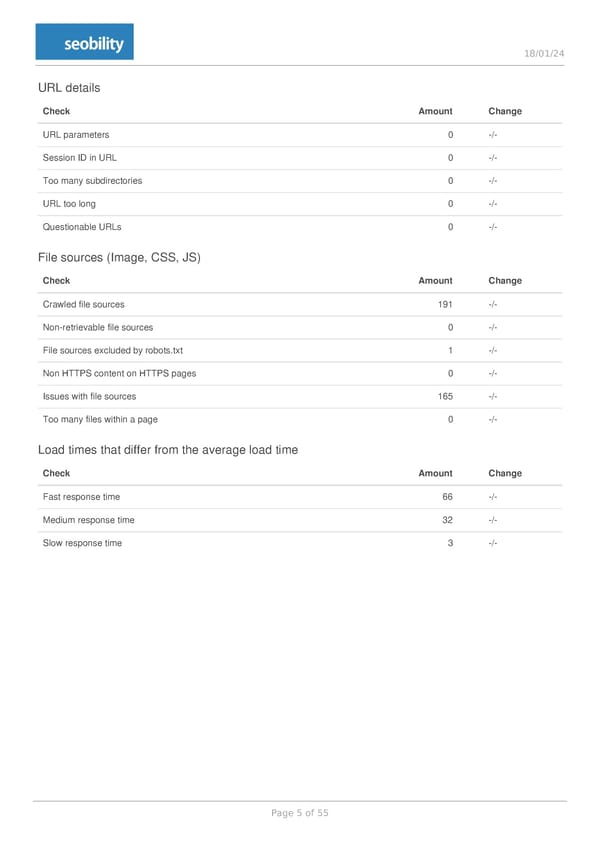 Mestikon fullexport 2024 01 18 - Page 5