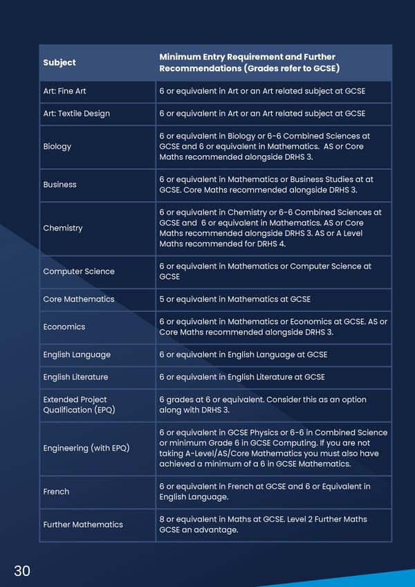 Subject Guide (Sixth Form) - Page 32