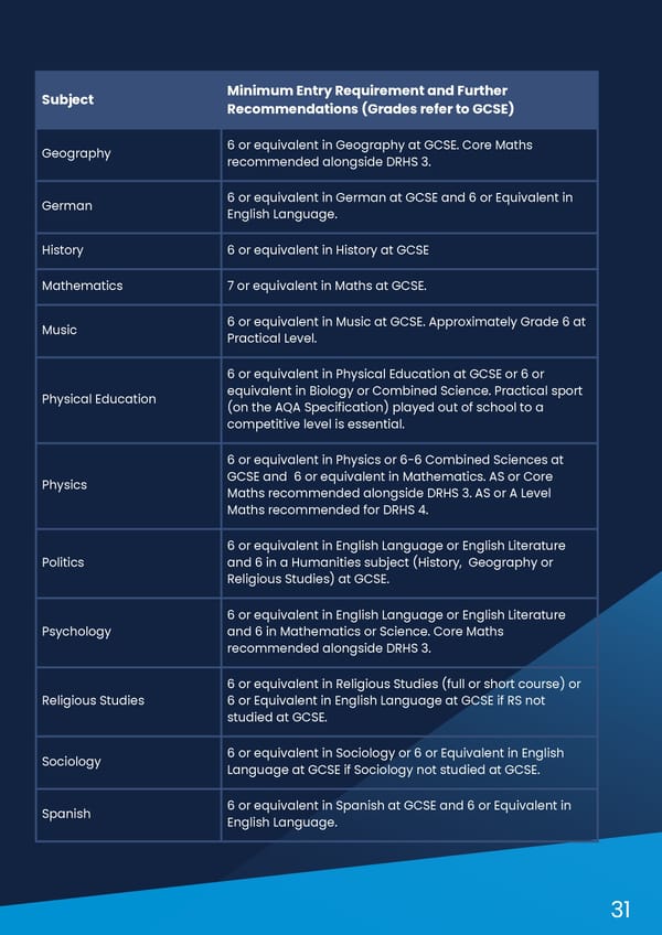 Subject Guide (Sixth Form) - Page 33