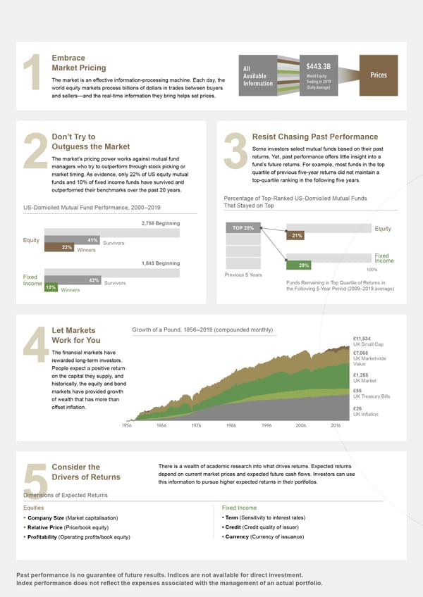 WG PursuingABetterInvestmentExperience 22(ISSUU) - Page 2