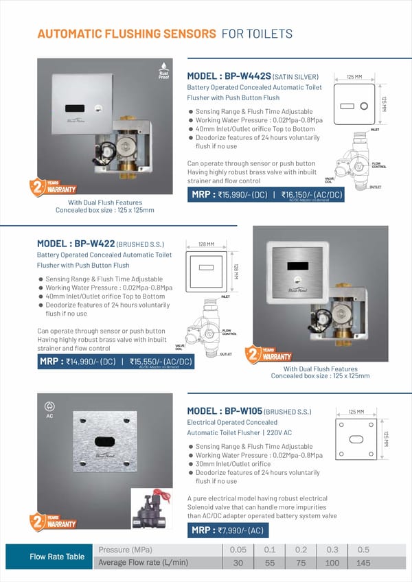 Bharat Photon 2024 - Page 28