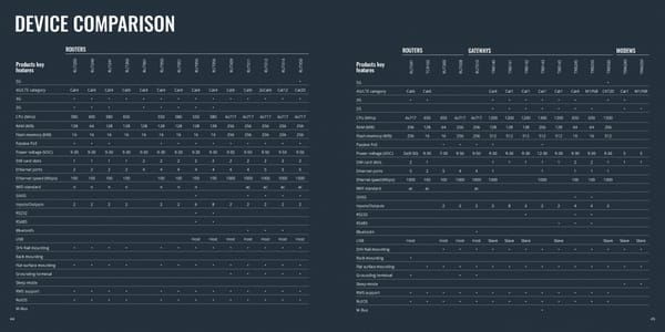 Teltonika 2023 v10 - Page 23