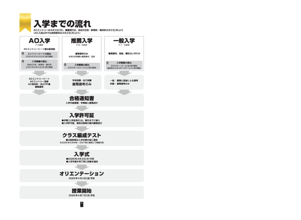 グレッグ外語専門学校 2025年度募集要項 - Page 2