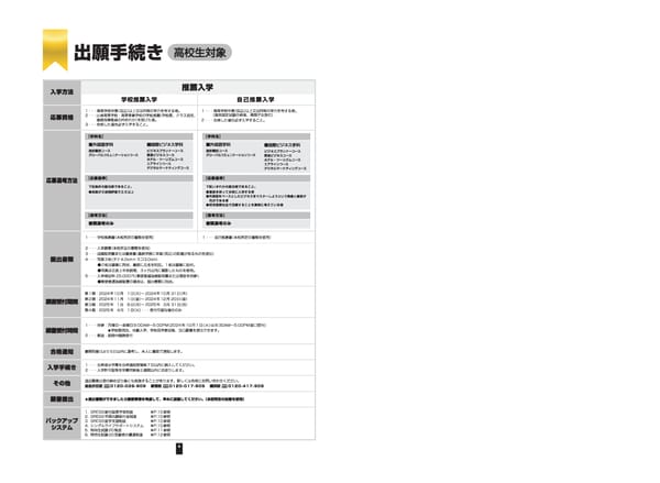 グレッグ外語専門学校 2025年度募集要項 - Page 6