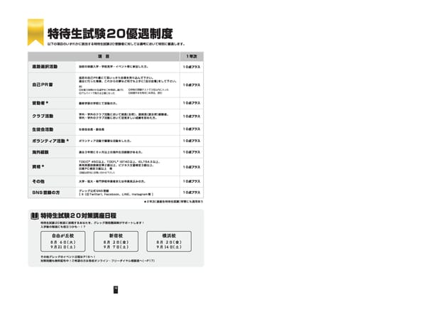 グレッグ外語専門学校 2025年度募集要項 - Page 12