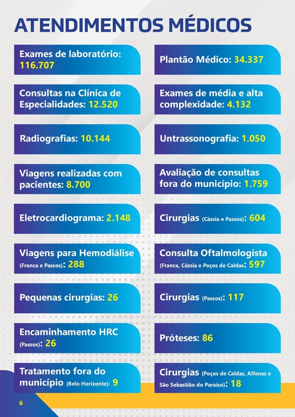 Revista de Prestação de Contas 2023 - Page 6