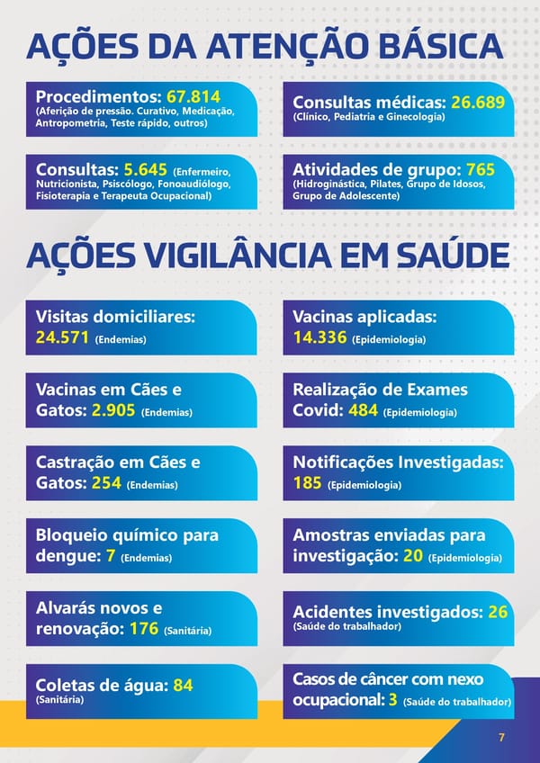 Revista de Prestação de Contas 2023 - Page 7