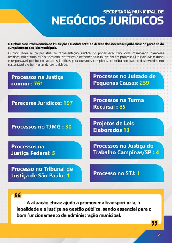 Revista de Prestação de Contas 2023 - Page 21